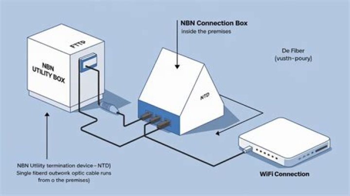 What is a NBN 