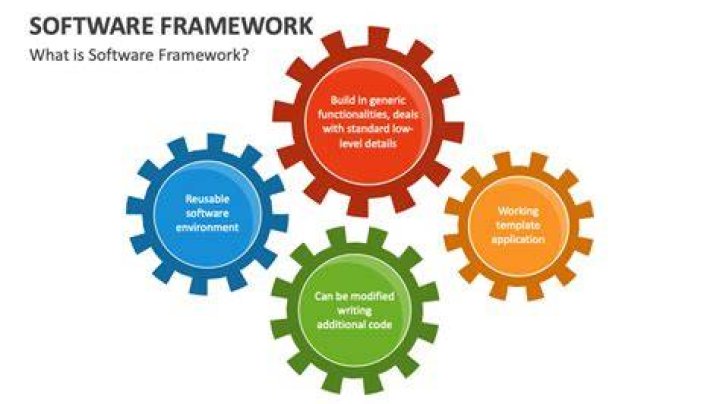 What is a software framework? [closed]
