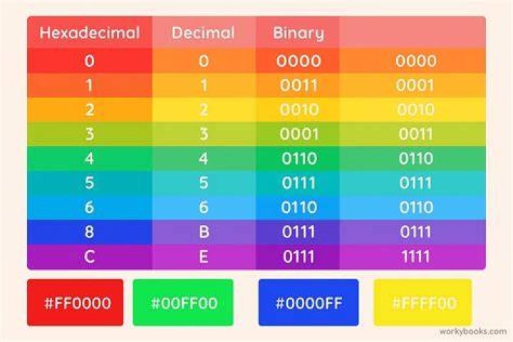 What is a string of hexadecimal digits?