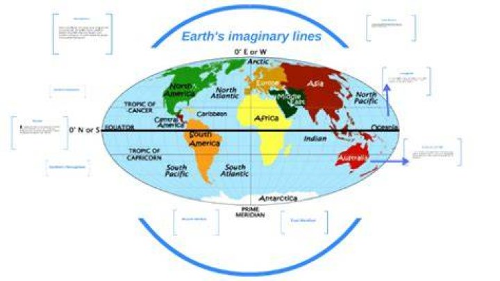 What is an imaginary line?