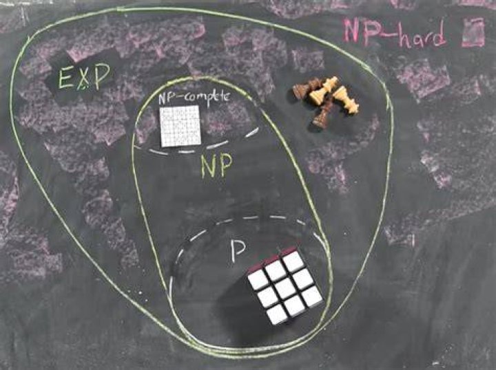 What is an NP-complete in computer science?