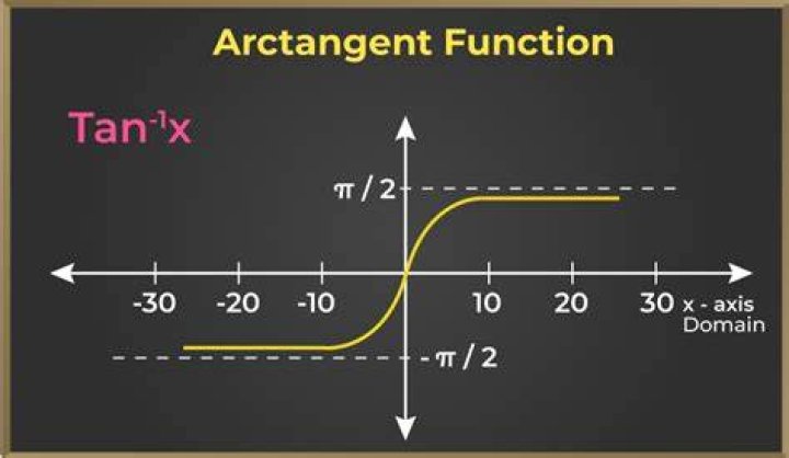 What is $\arctan (9)$ in terms of $\pi$?