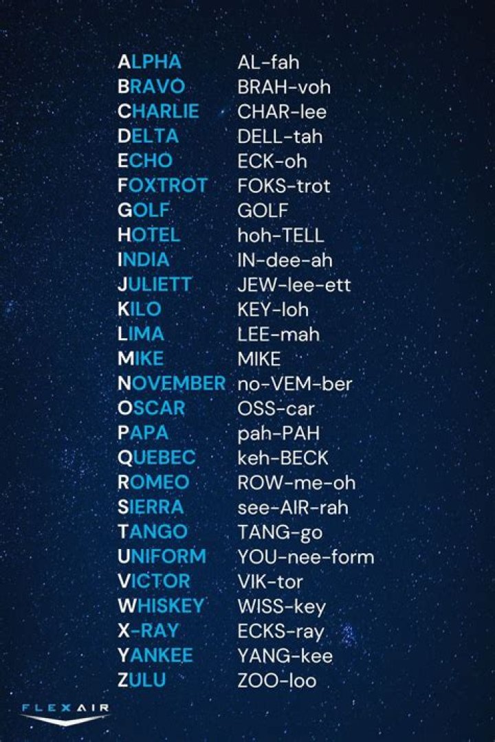 What is Fez's alphabet?