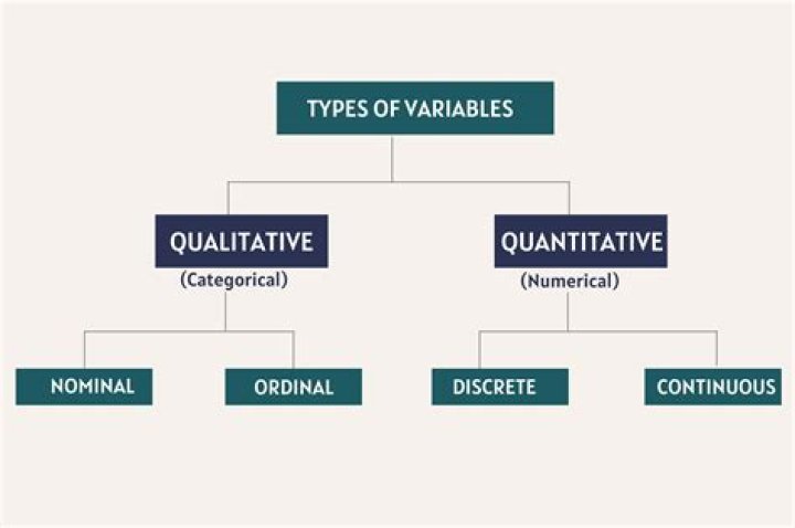 What is `$?` ? Is it a variable?