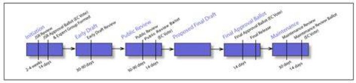 What is JSR and what's its use?