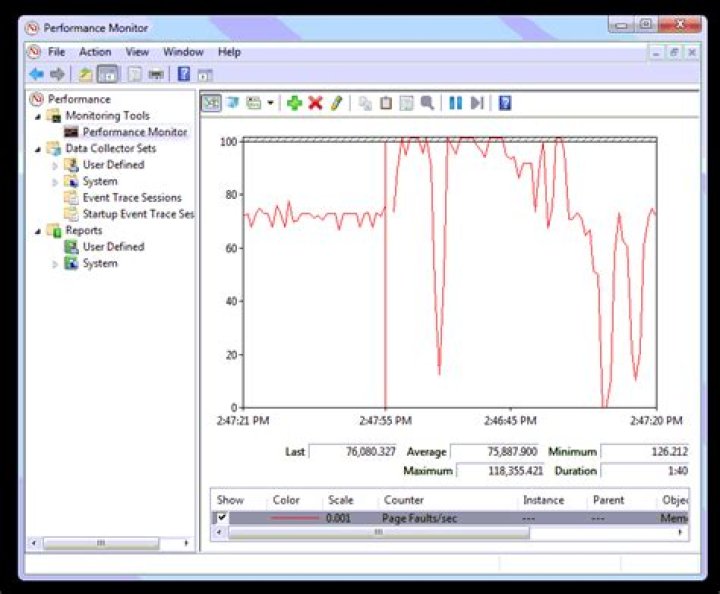 What is Performance Monitor telling me when my page faults / second are high?