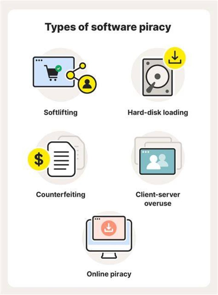 What is pirated software? [closed]