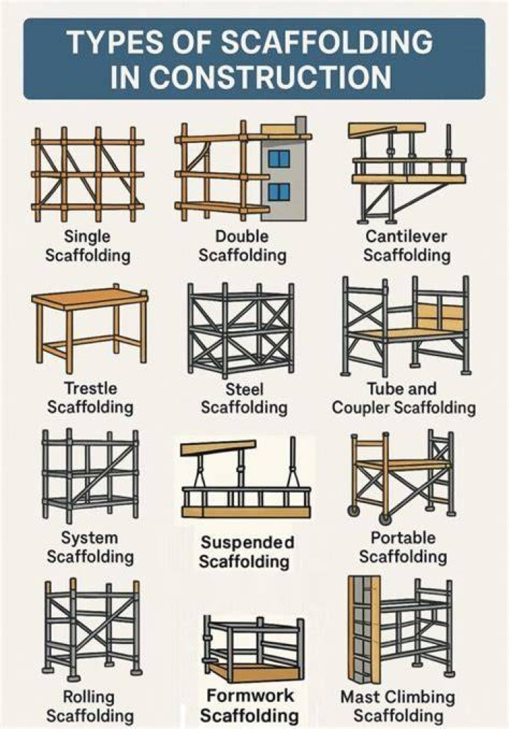 What is scaffolding? Is it a term for a particular platform?