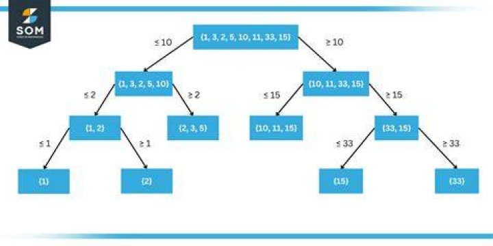 What is setBounds and how do I use it?