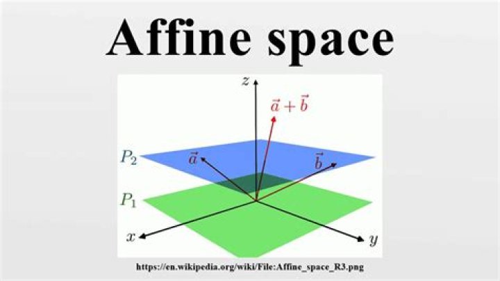 What is the affine space and what is it for?