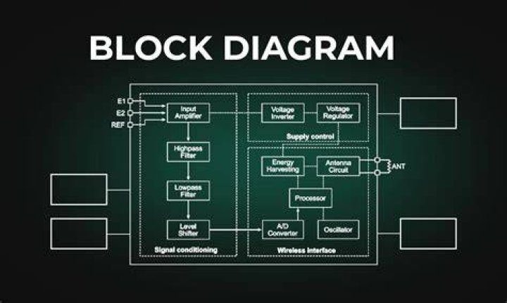 What is the Application Block Detector on Windows 7?