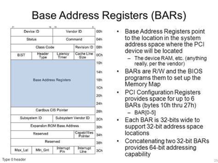 What is the Base Address Register (BAR) in PCIe?