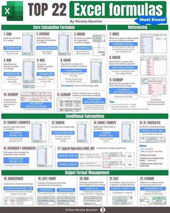 What is the best formula for make sequence rotation in excel/sheet?