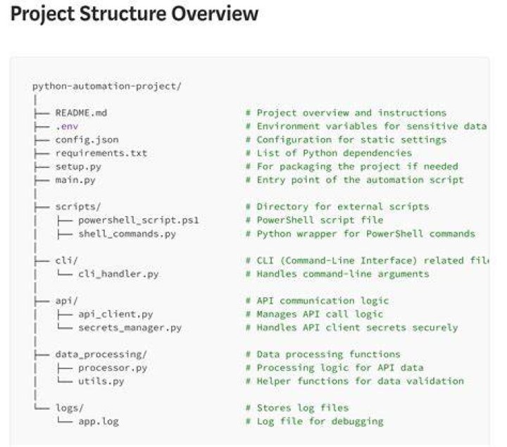 What is the best project structure for a Python application? [closed]