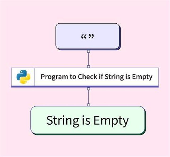 What is the best way to test for an empty string in Go?