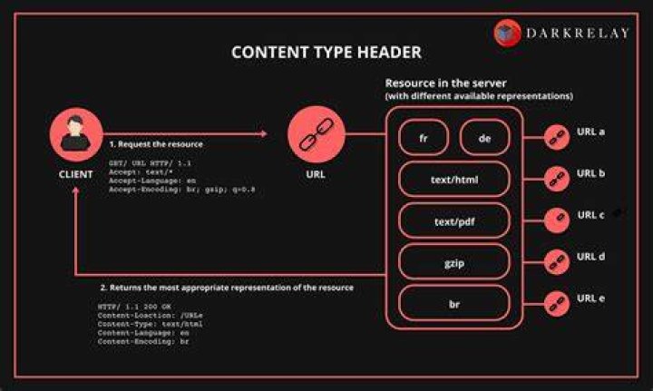 what is the correct charset for a application/pdf content-type http response header?