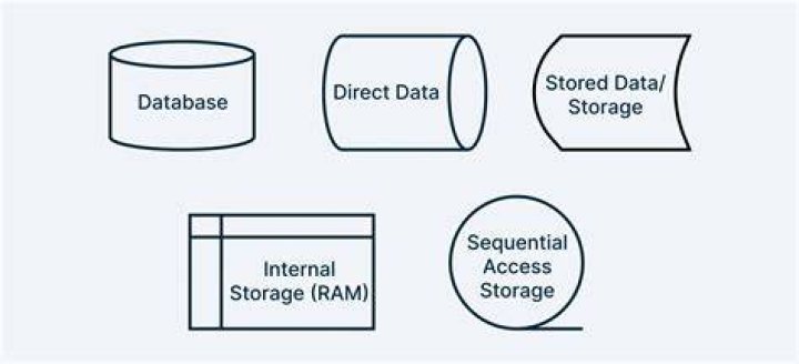 What is the database symbol supposed to represent?