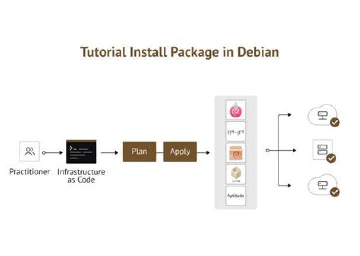 What is the detailed process of resolving `${shlibs:Depends}` when creating a Debian package?