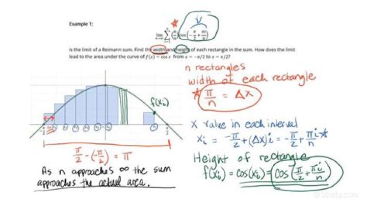 What is the difference between a partition and a subinterval? [closed]