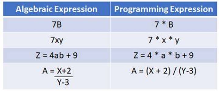 What is the difference between an expression and a statement in Python?