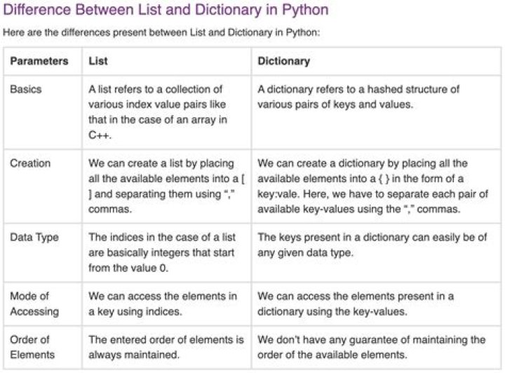 What is the difference between b'' and '' in python? [duplicate]