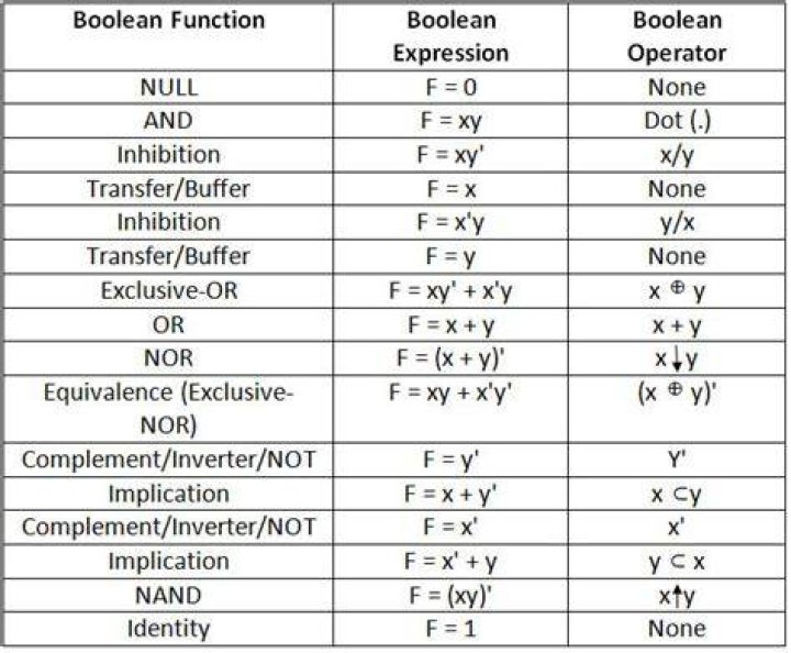 What is the difference between bool and Boolean types in C#