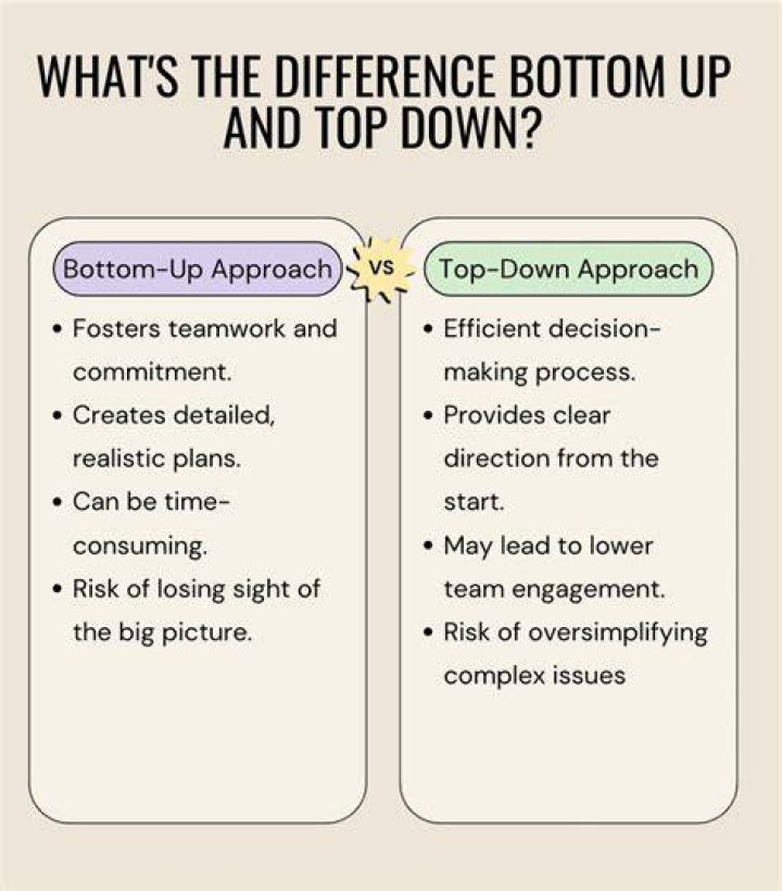 What is the Difference between Bottom-up and Top down methods in splay tree?