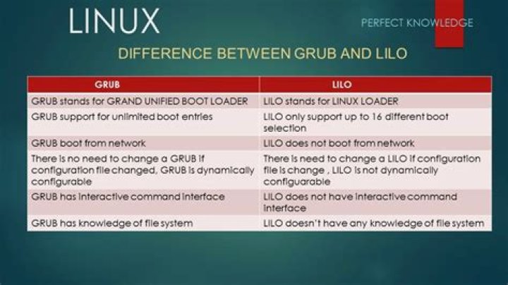 What is the difference between GRUB_CMDLINE_LINUX and GRUB_CMDLINE_LINUX_DEFAULT in /etc/default/grub