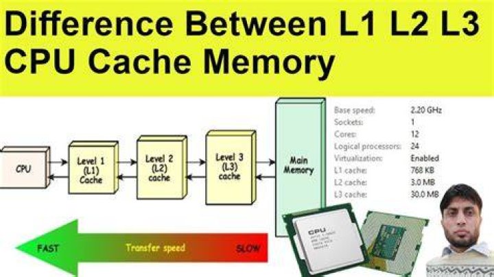 what is the difference between l1 cache and l2 cache?