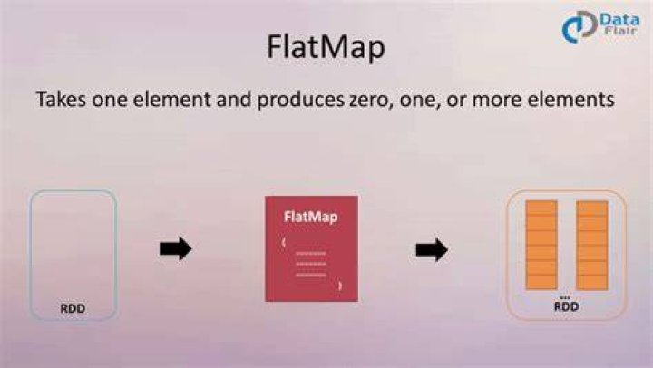 What is the difference between map and flatMap and a good use case for each?