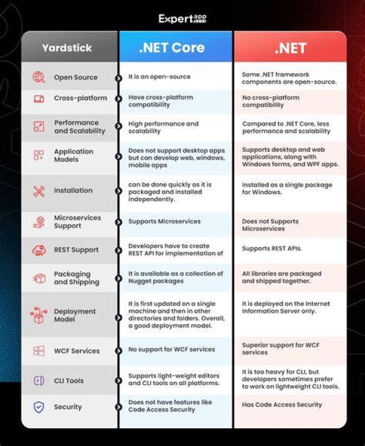 What is the difference between .NET Framework 4.6.1 Targeting Pack and .NET Framework 4.6.1 Runtime?