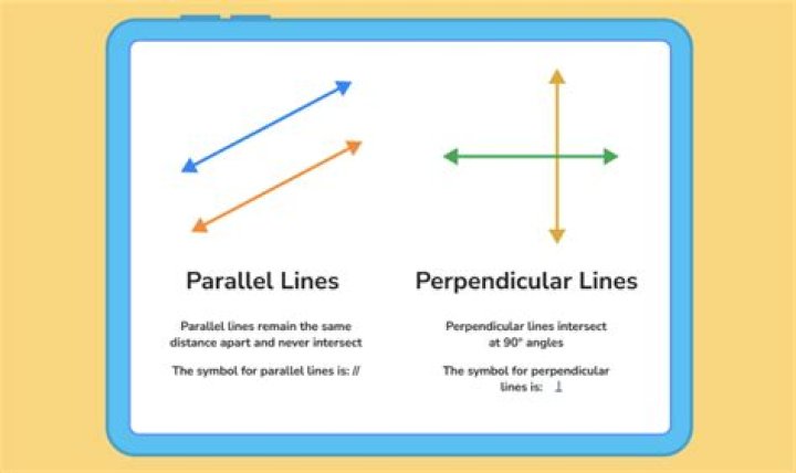 What is the difference between normal and perpendicular?