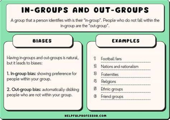 What is the difference between rails in_groups and in_groups_of?