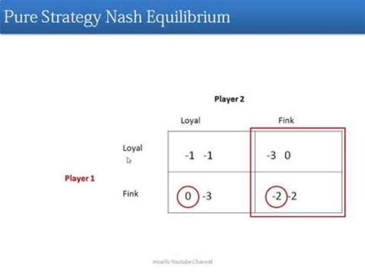 What is the difference of pure strategic equilibria and nash equilibria?
