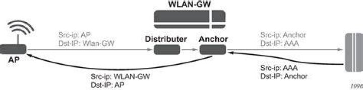 What is the largest Safe UDP Packet Size on the Internet