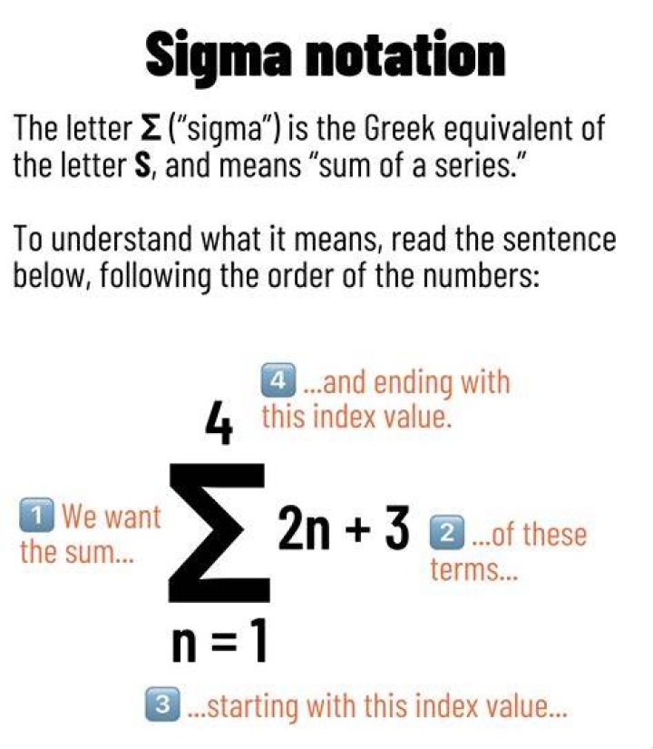What is the mathematical symbol for the sum of numbers