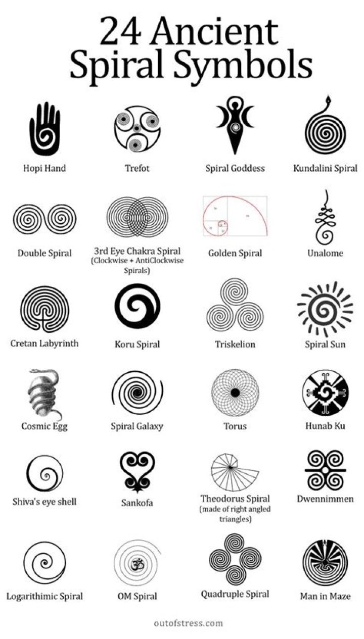 What is the meaning of the `|` symbol in the shell?