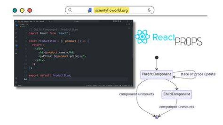 What is the meaning of {...this.props} in Reactjs