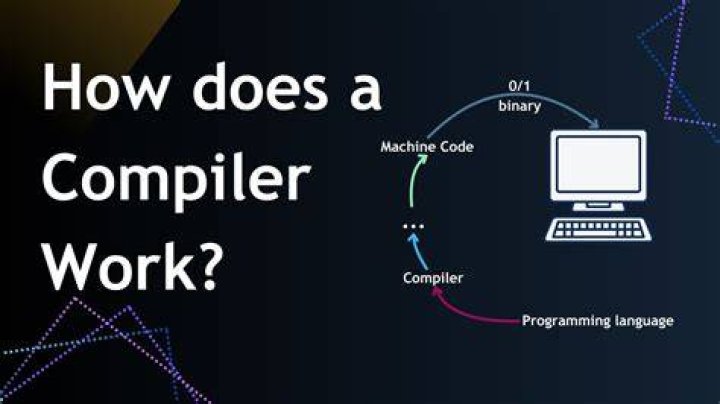 What is the meaning/use of the MOVZX, CDQE instructions in this code output by a C compiler?