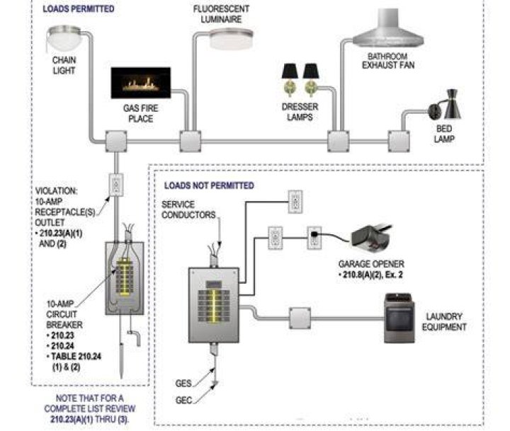 What is the minimum size of the LAMP server?