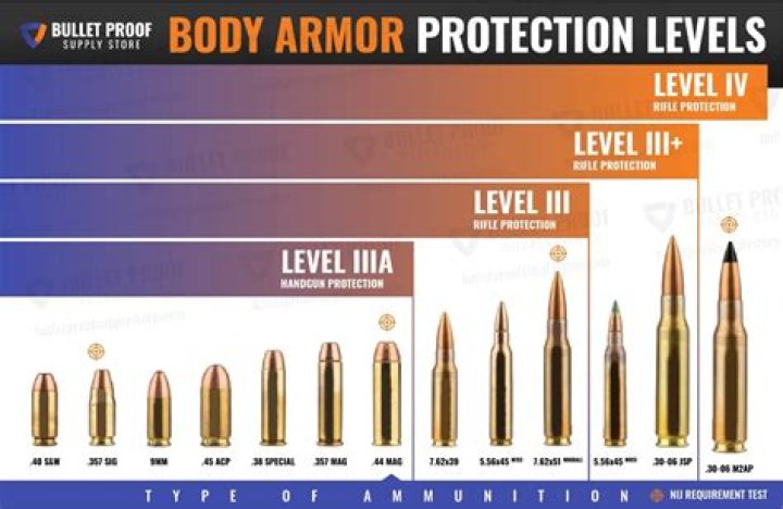 What is the most efficient way to reach the Armor Rating cap?