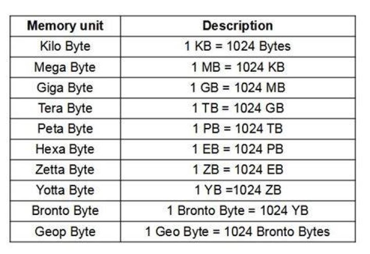 What is the Optimal Virtual Memory Size For 8 GB RAM | WIN 10?