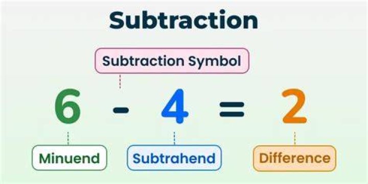 What is the Peano definition of subtraction?