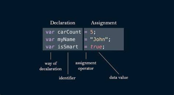 What is the proper to write a global const in javascript es6?