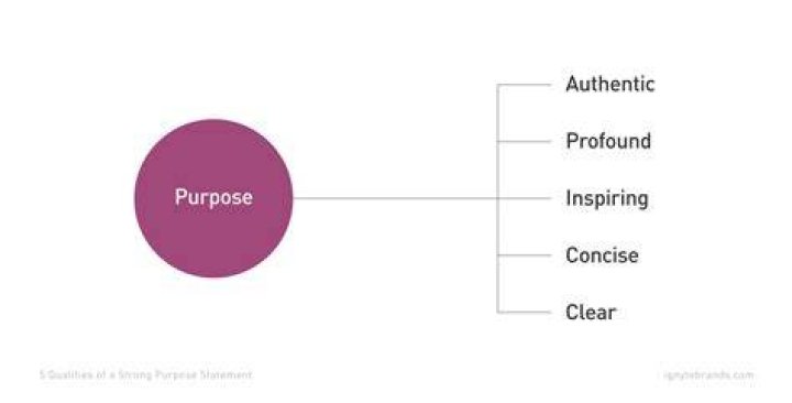 What is the purpose of the word 'self'?