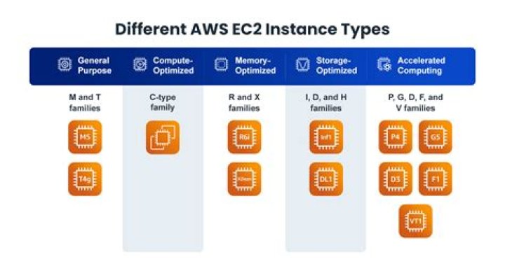 What is the purpose of these directories on my EC2 Ubuntu 16.04 instance?