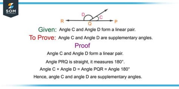 What is the reason we usually don't use formal proofs in mathematics?