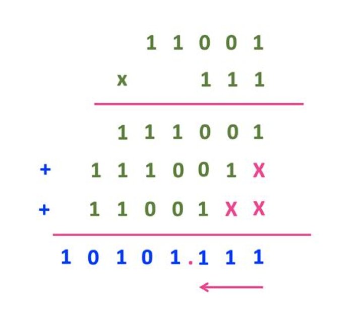 What is the significance of the binary sequence in this trophy image?