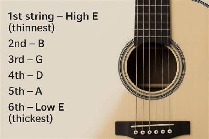 What is the string length of a GUID?