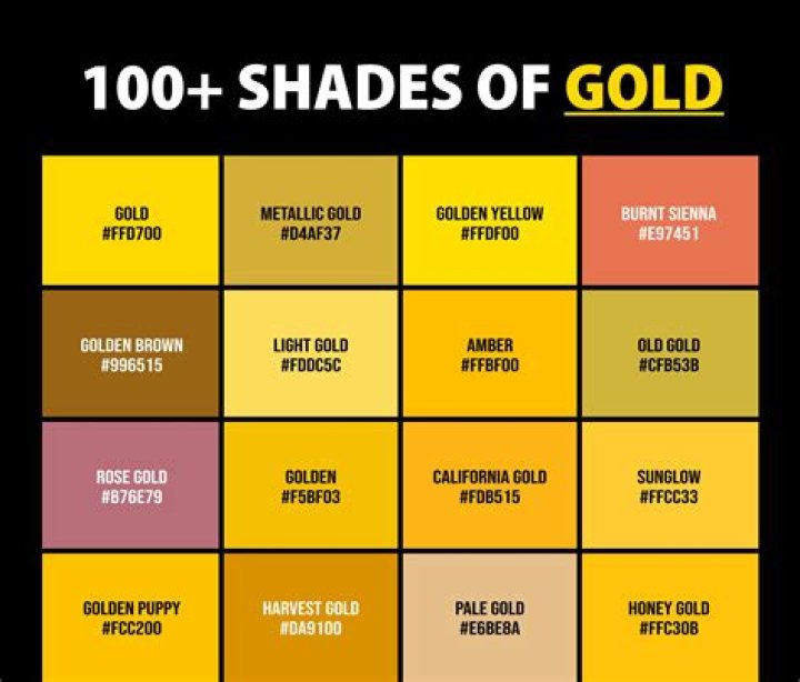 What kind of color code is this?